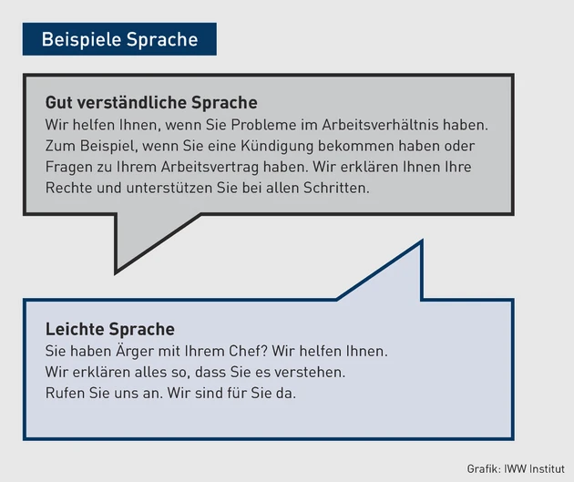 AK-10.2025_Grafik_Beispiele Sprache.eps (Bild: iww) AK-10.2025_Grafik_Beispiele Sprache.eps (Bild: iww)