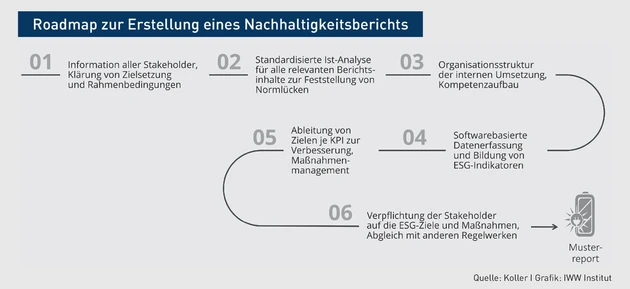 Koller_Grafik_2.eps (© IWW Institut)