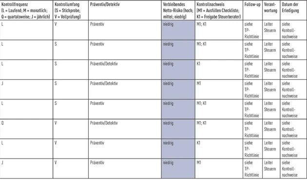 PIStB-Tabelle_2_Oppermann.eps