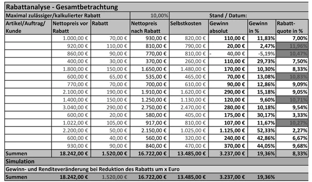 Rabattanalyse-BBP-Erichsen_2.tif (© IWW Institut)