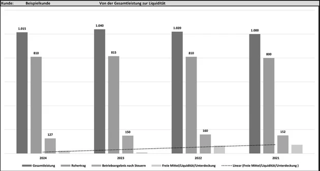 BBP-Grafik_Jahresverglöeich_sw..tif (© IWW Institut) BBP-Grafik_Jahresverglöeich_sw..tif (© IWW Institut)