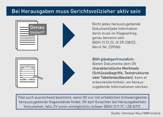 VE-03.2025_Grafik_Bei Herausgaben muss Gerichtsvollzieher aktiv sein.eps (Bild: IWW) VE-03.2025_Grafik_Bei Herausgaben muss Gerichtsvollzieher aktiv sein.eps (Bild: IWW)