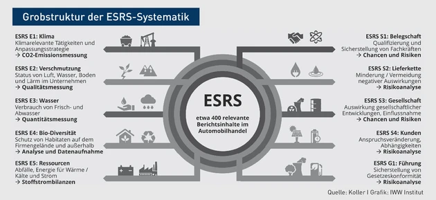Koller_Grafik_1.eps (© IWW Institut)