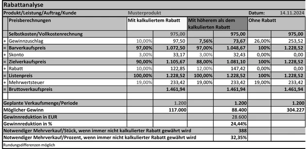 Rabattanalyse-BBP-Erichsen_1.tif (© IWW Institut)