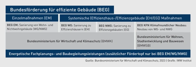 49228550.eps (© IWW Institut) 49228550.eps (© IWW Institut)
