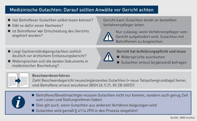 AK-08.2022_Grafik_Was es zu beachten gilt.eps (© IWW Institut)