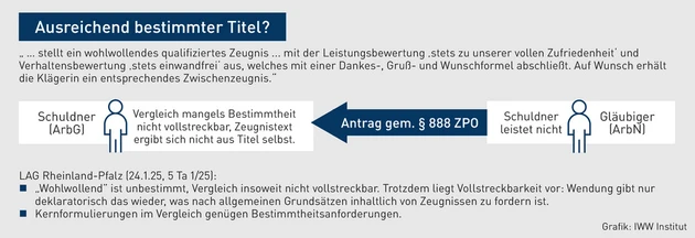 AA-Grafik_Zeugnis.eps (Bild: iww) AA-Grafik_Zeugnis.eps (Bild: iww)