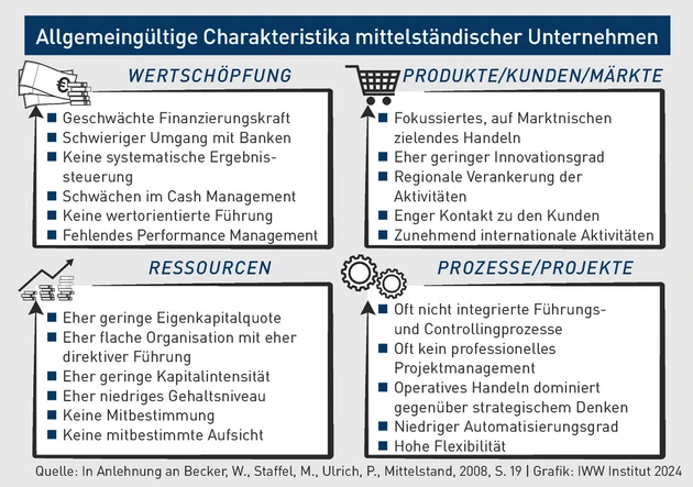 BBP-Grafik_Allgemeingültige Charakteristika mittelständischer Unternehmen_Dahm.eps (© IWW Institut)