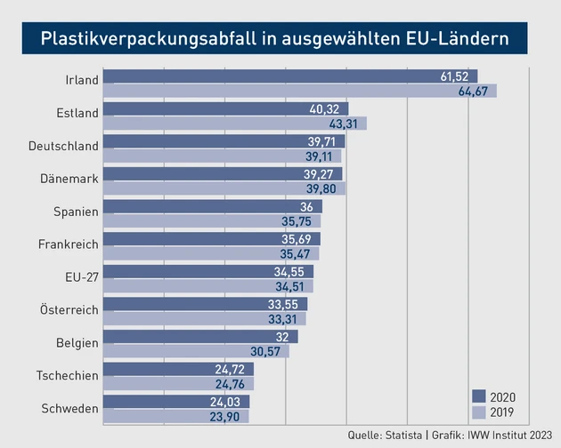 PIStB_Umsetzung des sog EU-Green-Deels_Grafik.eps (© IWW Institut) PIStB_Umsetzung des sog EU-Green-Deels_Grafik.eps (© IWW Institut)