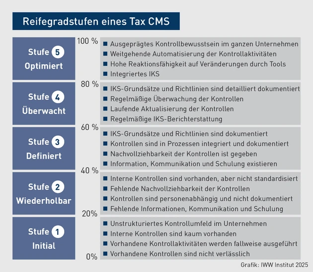 PIStB-Grafik_Modell_Oppermann.eps