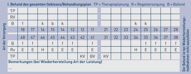 AAZ-Grafik_4. Keine Ausnahmeregelung bei der Versorgung im Unterkiefer_Schreiber.eps (Bild: Schreiber / IWW) AAZ-Grafik_4. Keine Ausnahmeregelung bei der Versorgung im Unterkiefer_Schreiber.eps (Bild: Schreiber / IWW)