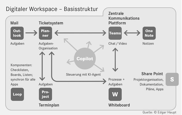Bild1.jpg (Bild: © Edgar Haupt) Bild1.jpg (Bild: © Edgar Haupt)