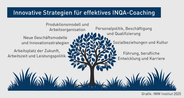 BBP-Grafik_Wissen_2_Ebbing.eps (Bild: IWW) BBP-Grafik_Wissen_2_Ebbing.eps (Bild: IWW)